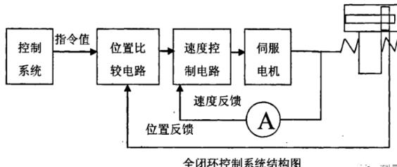 大足蔡司大足三坐标测量机