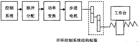 大足蔡司大足三坐标测量机