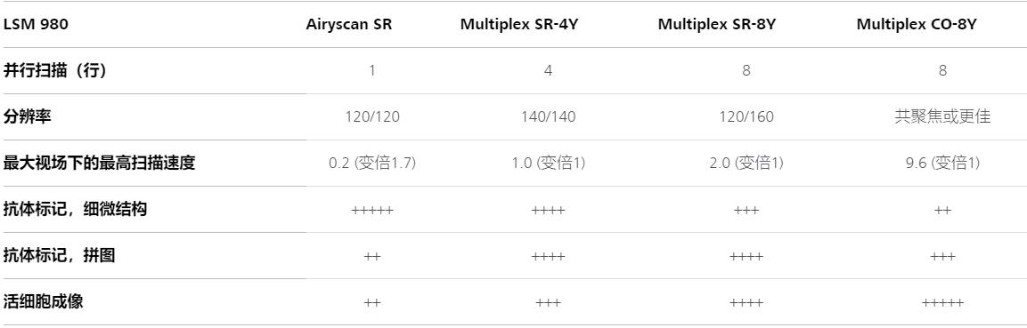 大足蔡司大足共聚焦显微镜