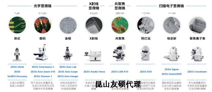 大足蔡司大足扫描电镜